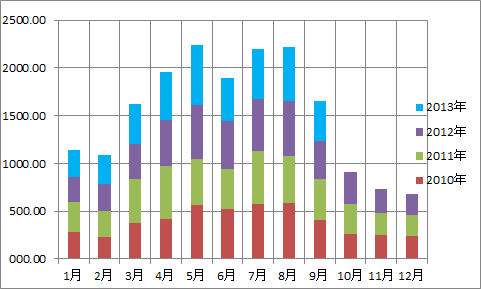 発電量2510-3.jpg